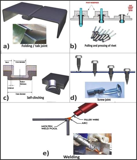 joining 2 sheet metal parts|sheet metal joining screws.